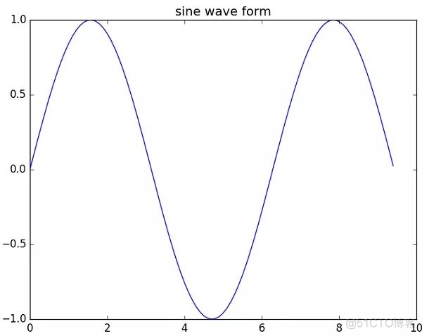 收藏&下载 | 最全的NumPy 教程，没有之一_NumPy_04