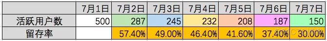 留存率模型 I 打造高粘性产品_时间段_02