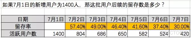 留存率模型 I 打造高粘性产品_数据_03