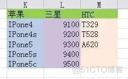 34个常用Excel小技巧，你离高手更近一步！_选项卡_40