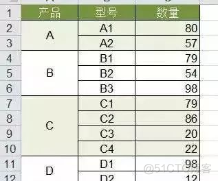 34个常用Excel小技巧，你离高手更近一步！_下拉菜单_54