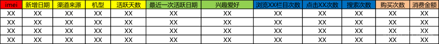 数据人的自白：不懂业务，分析就仅仅只是提数_数据_04