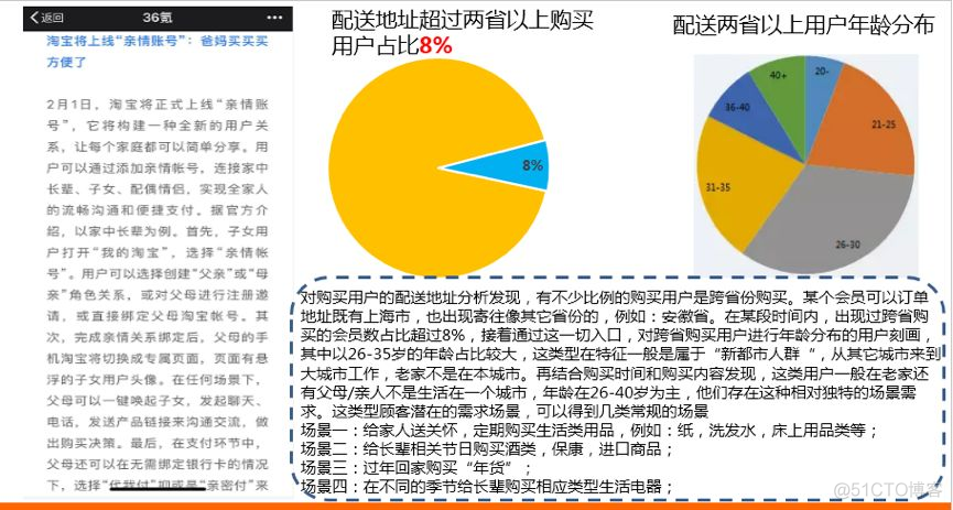 数据人的自白：不懂业务，分析就仅仅只是提数_商业_05