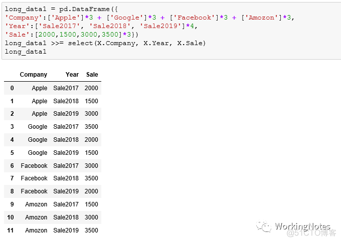 R&Python Data Science 系列：数据处理(4）长宽格式数据转换_数据_05