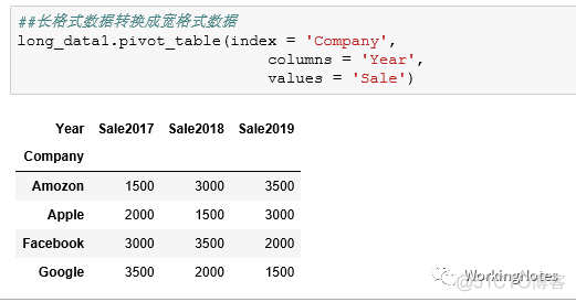 R&Python Data Science 系列：数据处理(4）长宽格式数据转换_数据_06