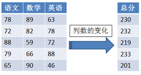 Python数据清洗--缺失值识别与处理_缺失值_02