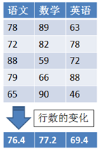 Python数据清洗--缺失值识别与处理_缺失值_03