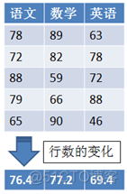 Python数据清洗--缺失值识别与处理_数据集_03