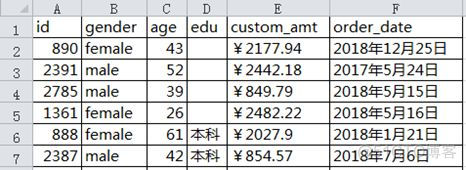 Python数据清洗--类型转换和冗余数据删除_数据集