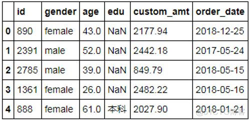 Python数据清洗--类型转换和冗余数据删除_数据集_04