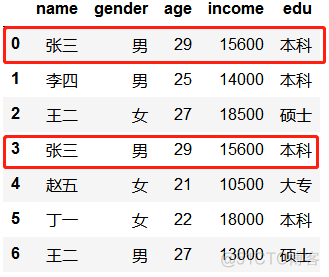 Python数据清洗--类型转换和冗余数据删除_数据_05