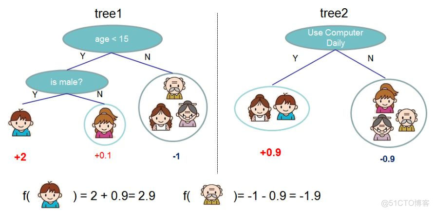 经验之谈 | 如何从数据分析师转型为数据科学家？_数据科学家_03