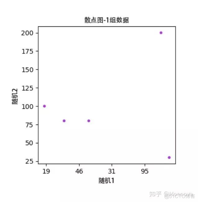 一行代码画一个图--lazy database新功能上线！_数据_08