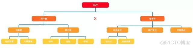 实例解析：一份精彩的数据报告应该这样写..._数据模型