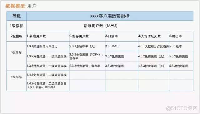 实例解析：一份精彩的数据报告应该这样写..._数据统计_02