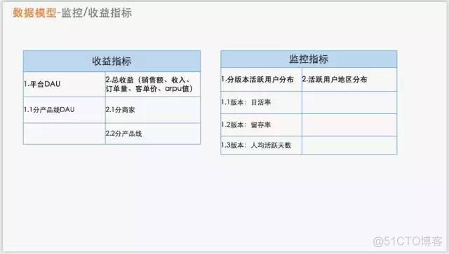 实例解析：一份精彩的数据报告应该这样写..._数据_03