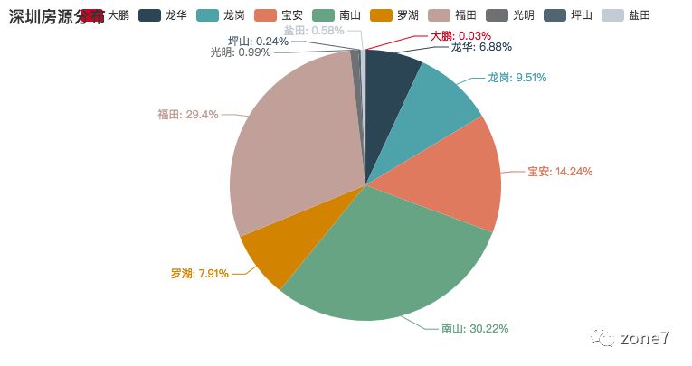 用Python告诉你深圳房租有多高_词云_02