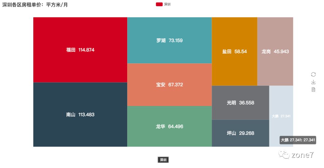 用Python告诉你深圳房租有多高_词云_03