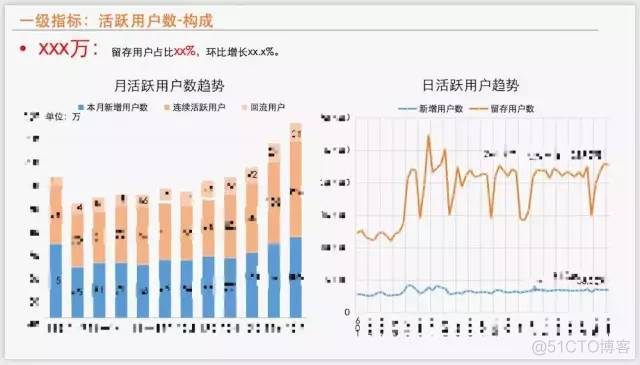 实例解析：一份精彩的数据报告应该这样写..._数据统计_06