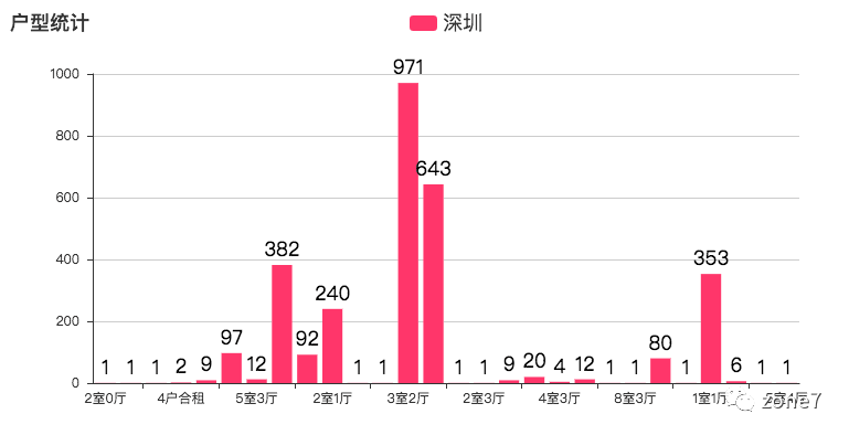 用Python告诉你深圳房租有多高_数据库_07