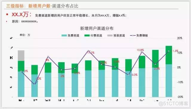 实例解析：一份精彩的数据报告应该这样写..._数据统计_07