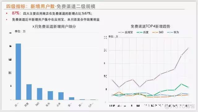 实例解析：一份精彩的数据报告应该这样写..._数据统计_08