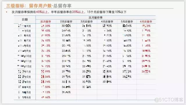 实例解析：一份精彩的数据报告应该这样写..._数据_09