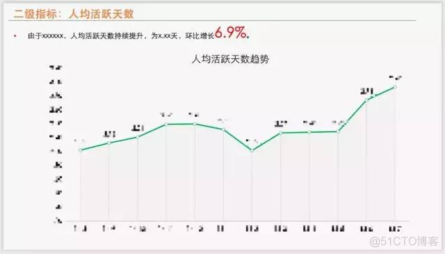 实例解析：一份精彩的数据报告应该这样写..._数据_10