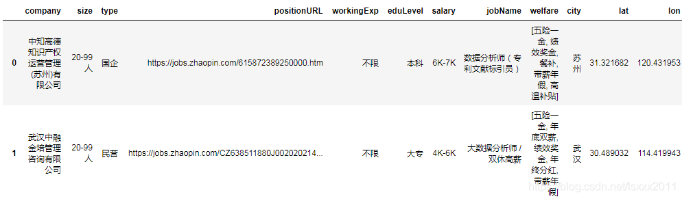 手把手带你抓取智联招聘的“数据分析师”岗位！_Python_12