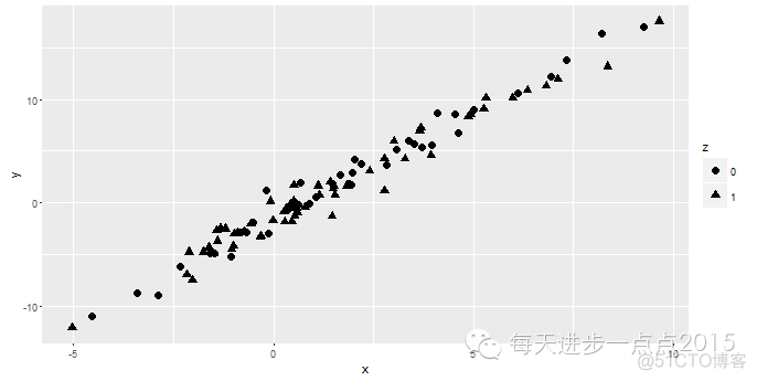 手把手教你使用ggplot2绘制散点图_数据_03