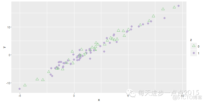 手把手教你使用ggplot2绘制散点图_赋值_04