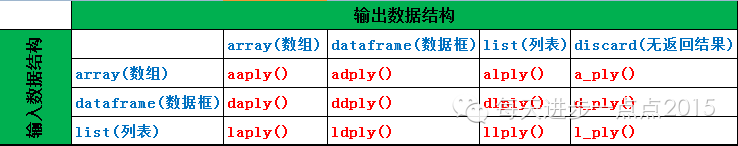 使用plyr包进行数据处理_数据