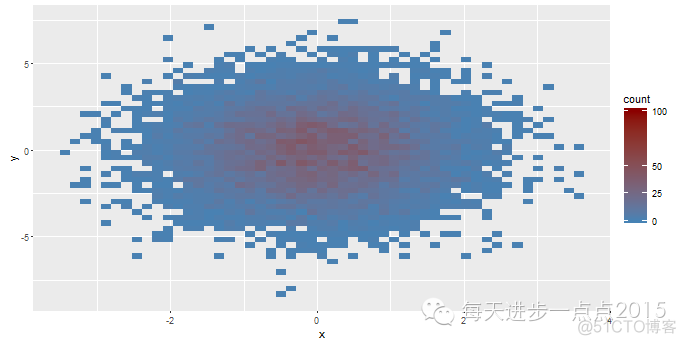 手把手教你使用ggplot2绘制散点图_赋值_15