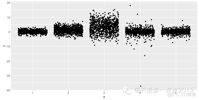 手把手教你使用ggplot2绘制散点图_赋值_23