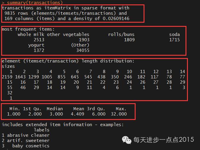 关联规则之购物篮分析_关联规则_06