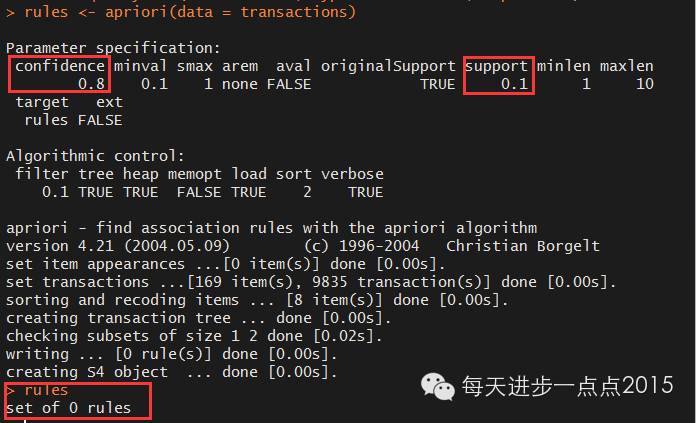 关联规则之购物篮分析_频繁项集_09