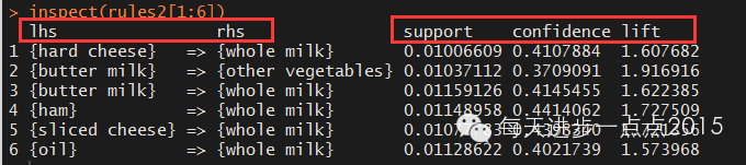 关联规则之购物篮分析_数据_11