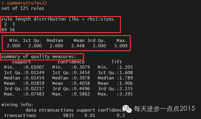 关联规则之购物篮分析_数据_12