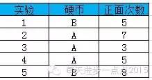 聚类之EM算法_参数估计_06