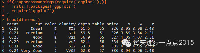 初学ggplot2（一）_数据