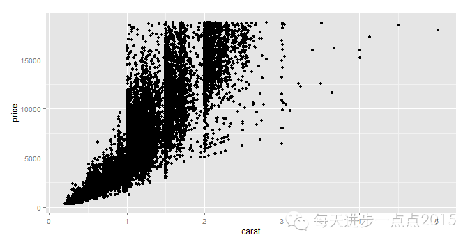 初学ggplot2（一）_直方图_02