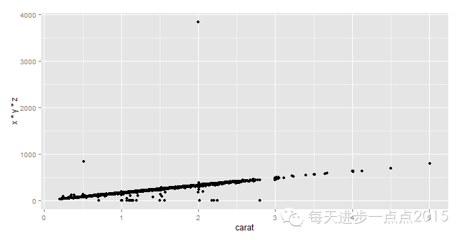 初学ggplot2（一）_数据_04