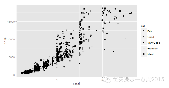 初学ggplot2（一）_直方图_06