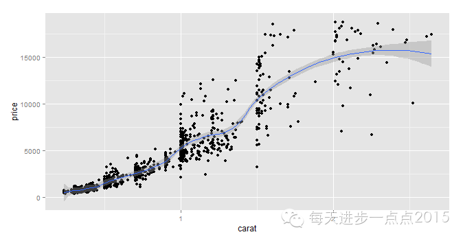 初学ggplot2（一）_直方图_08