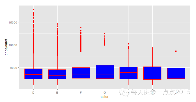 初学ggplot2（一）_数据_09