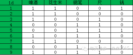 基于R语言的关联规则实现_数据_02