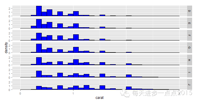 初学ggplot2（一）_直方图_12