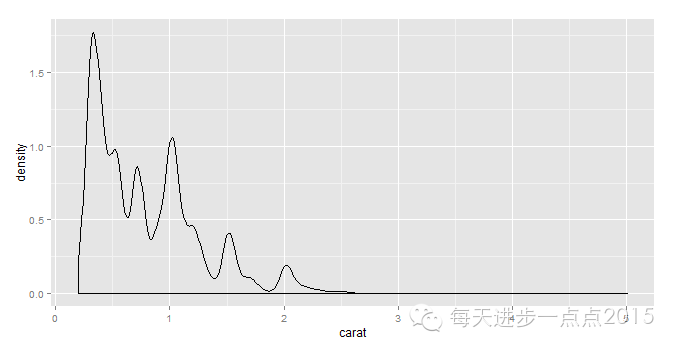 初学ggplot2（一）_数据_13