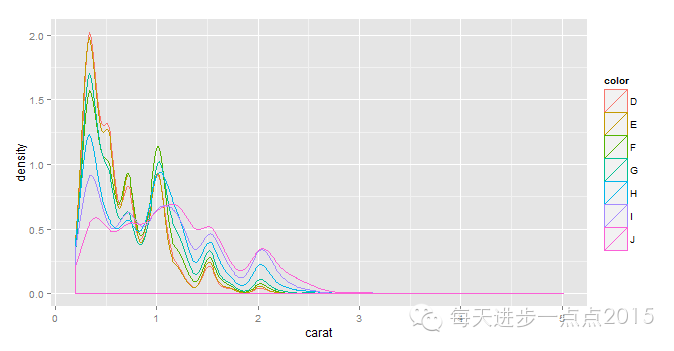 初学ggplot2（一）_数据集_14