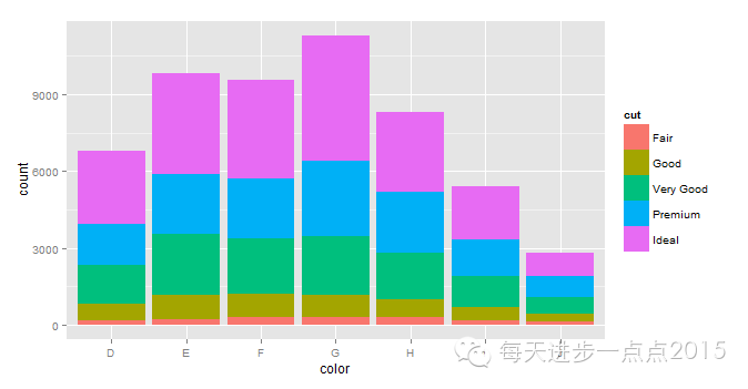 初学ggplot2（一）_数据_15